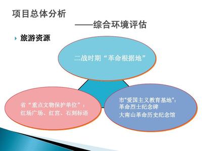 紅場鎮旅游資源開發項目投資報告（第一期） 教育項目投資規劃